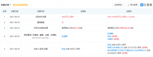 聯(lián)想戰(zhàn)略投資奧特樂商業(yè)管理，跨界布局食品電商與日用零售新賽道